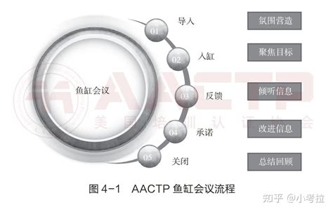 鱼缸会议|鱼缸会议